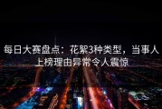 每日大赛盘点：花絮3种类型，当事人上榜理由异常令人震惊